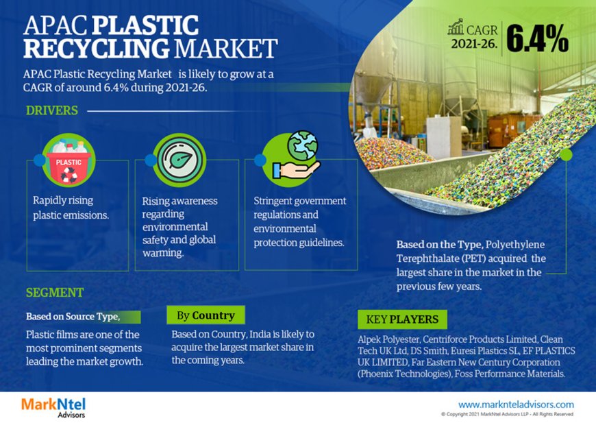 Asia-Pacific Plastic Recycling Market Strategic Analysis: Growth Forecast and Competition 2026