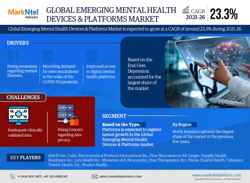 Emerging Mental Health Devices & Platforms Market Player Analysis and Growth Opportunities - 2026