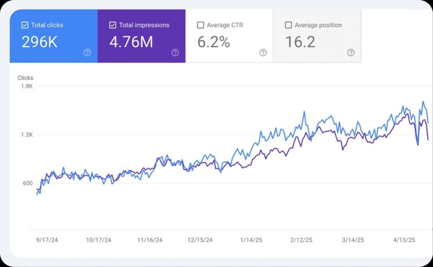 ✅ Top 800+ Free Backlink Websites [2025 Update]