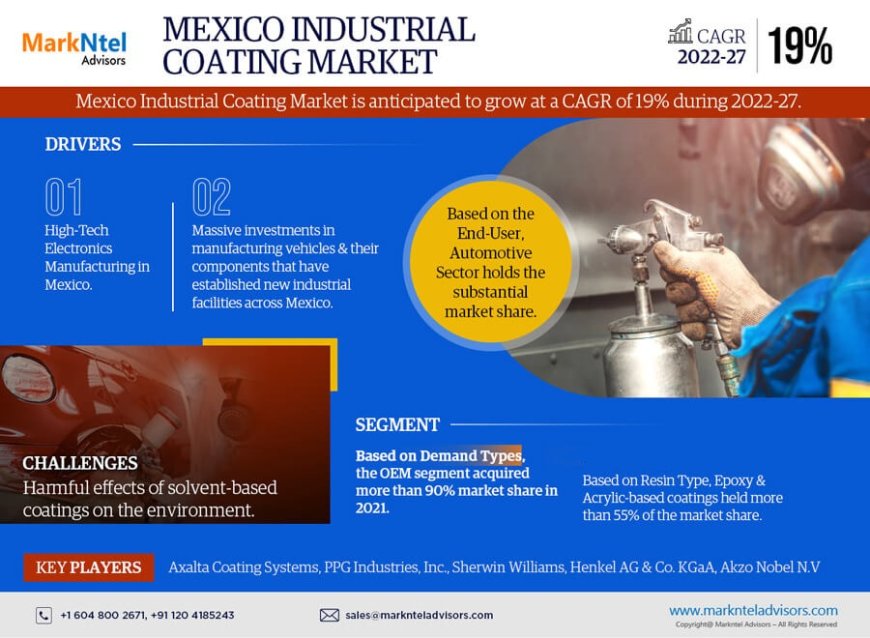 Mexico Industrial Coatings Industry Analysis: Companies, Competitors & Outlook 2027