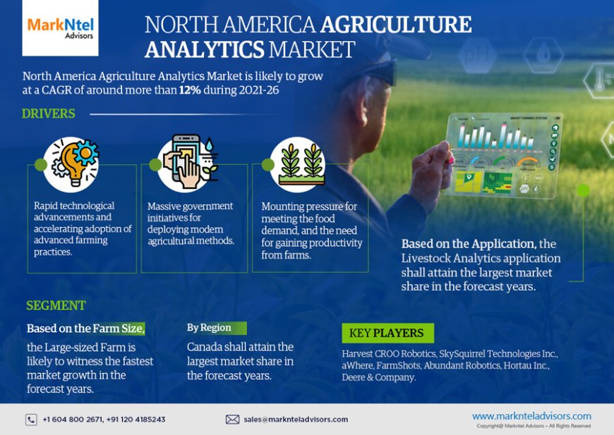 North America Agriculture Analytics Market Player Analysis and Growth Opportunities - 2026