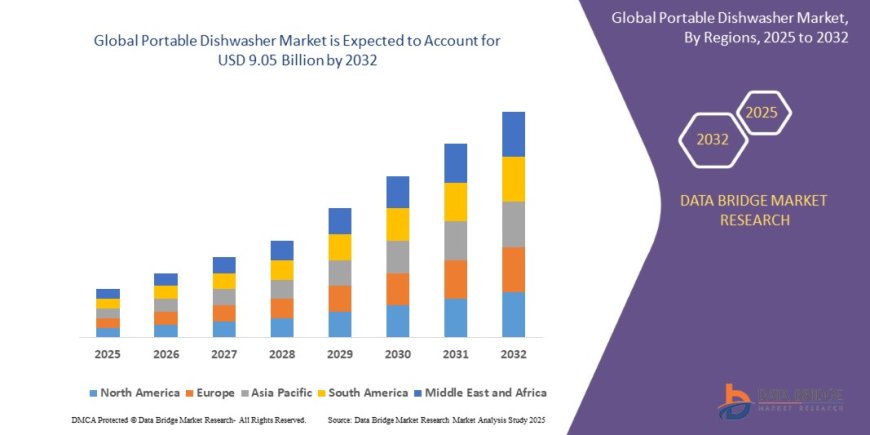 Expanding Convenience: A Deep Dive into the Portable Dishwasher Market Introduction