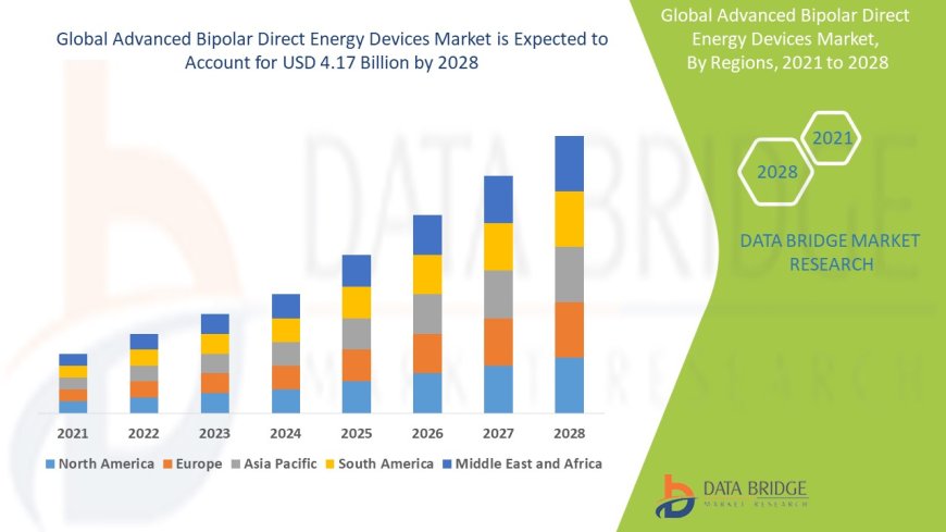 Navigating Innovation: Trends and Growth Drivers in the Advanced Bipolar Direct Energy Devices Market