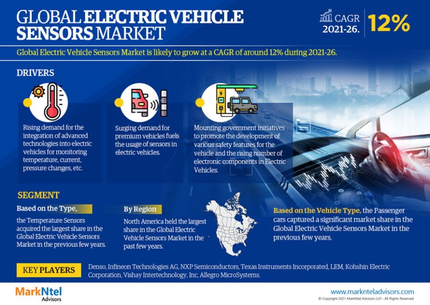 Electric Vehicle Sensors Market Trends and Growth Drivers Analysis 2026