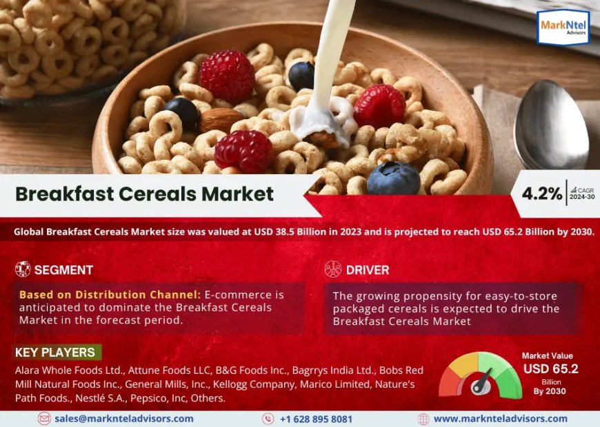 Breakfast Cereals Industry Share, Size, and Competitive Landscape 2030