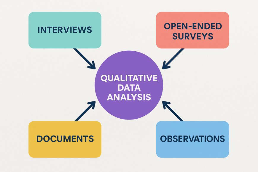 Is Your Business Ignoring the Power of Qualitative Data Analysis