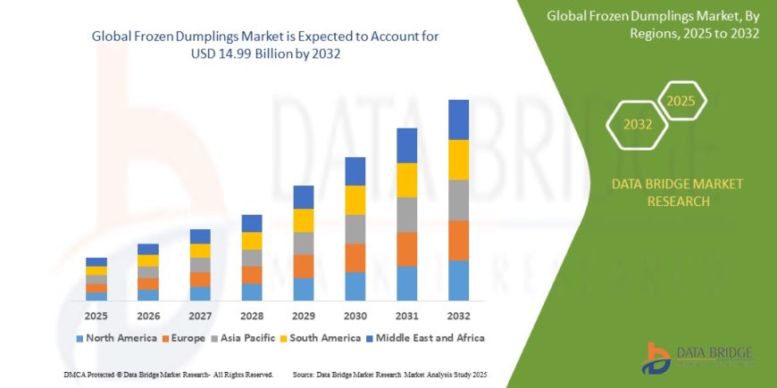 Frozen Dumplings Market: A Comprehensive Analysis