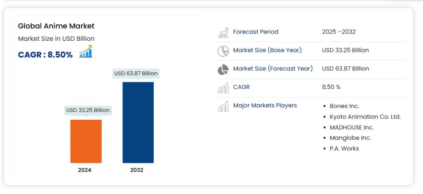 The Global Anime Market: Evolution, Trends, Challenges, and Growth Drivers