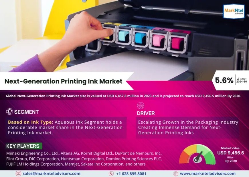 Next-Generation Printing Ink Market Player Analysis and Growth Opportunities - 2030