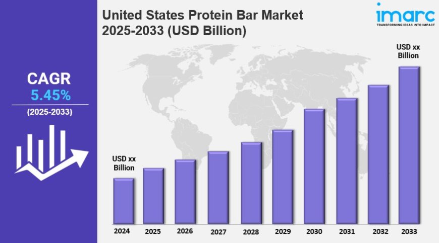 United States Protein Bar Market Size, Share, Growth Analysis, Industry Trends, Forecast 2025-2033