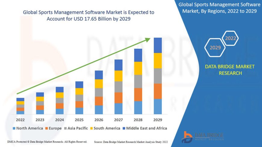 Sports Management Software Market Insights: Growth, Share, Value, Size, and Analysis