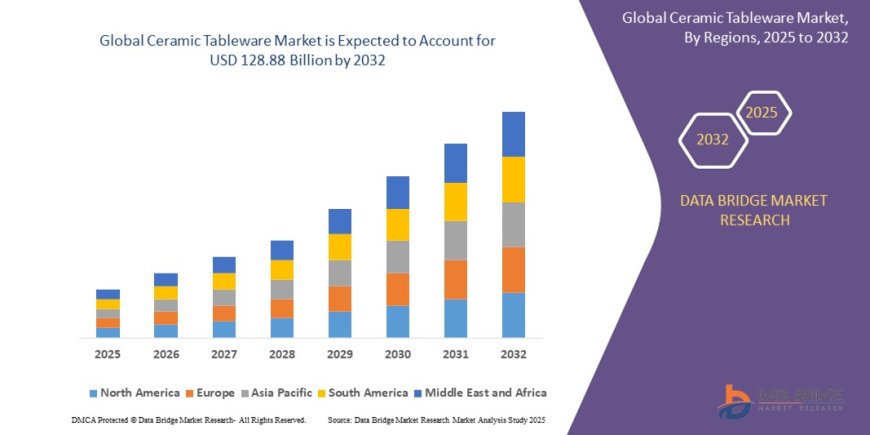 Ceramic Tableware Market Companies: Growth, Share, Value, Analysis, and Trends