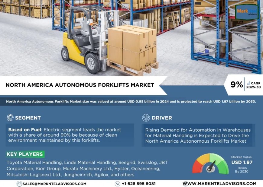North America Autonomous Forklifts Market Demand, Drivers and Opportunities 2025-2030
