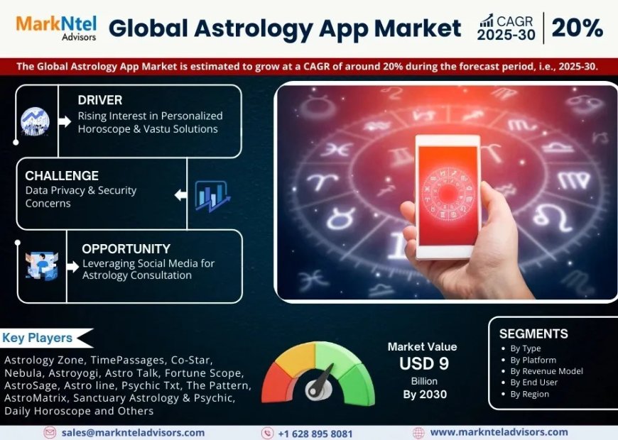 Astrology App Market Demand, Drivers and Opportunities 2025-2030