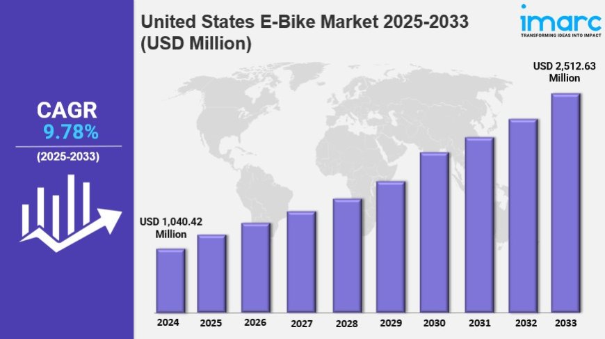 United States E-Bike Market Report 2025 Edition: Industry Market Size, Share, Growth and Competitor Analysis