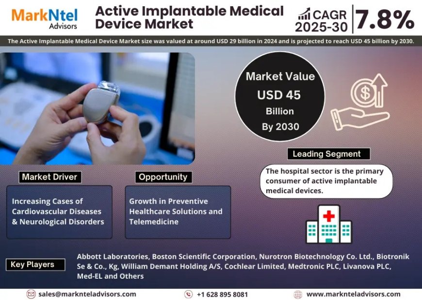 Active Implantable Medical Device Market Size & Share 2025: Key Trends & Projections