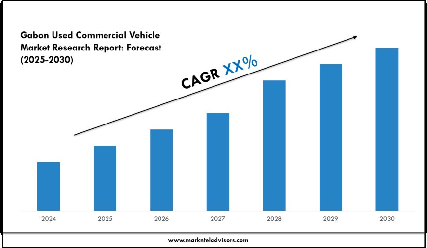 Gabon Used Commercial Vehicle Market Size & Share 2025: Key Trends & Projections
