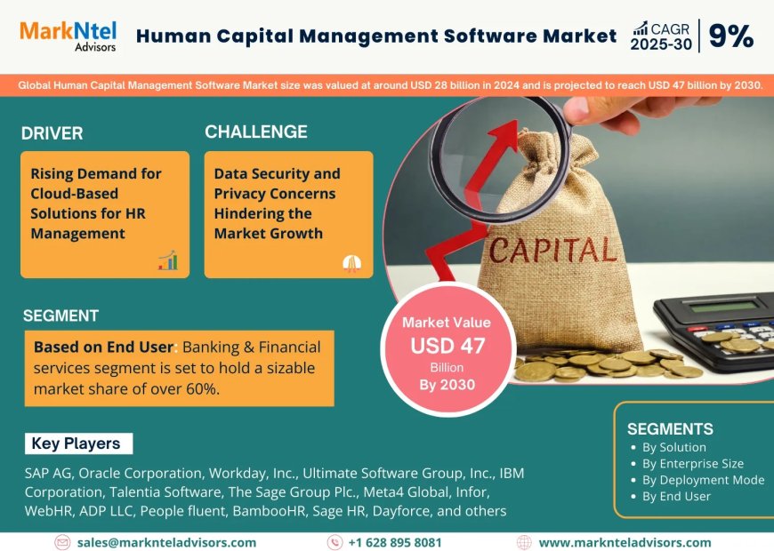 Human Capital Management Software Market Size & Share 2025: Key Trends & Projections