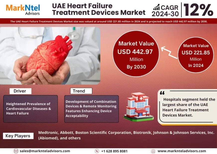 UAE Heart Failure Treatment Devices Market Demand, Drivers and Opportunities 2025-2030