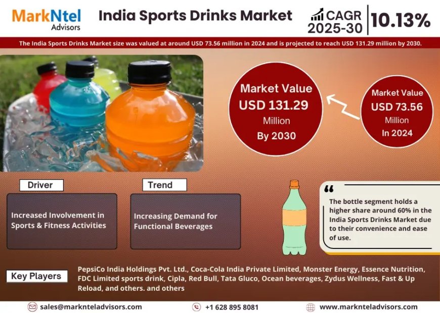 India Sports Drinks Market Player Analysis and Growth Opportunities - 2030