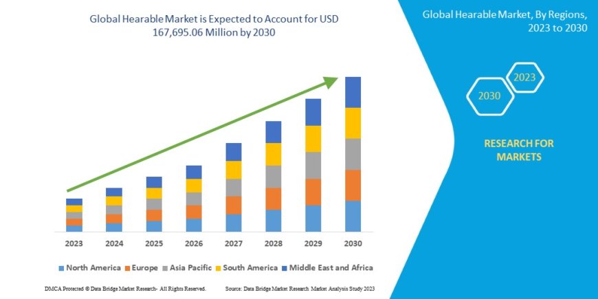 Hearable Market: The Future of Personal Audio and Health Tech