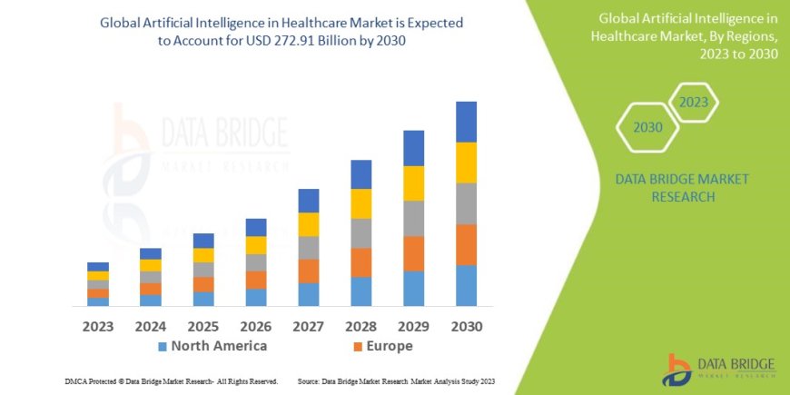 Artificial Intelligence in Healthcare Market: Transforming Medicine with AI