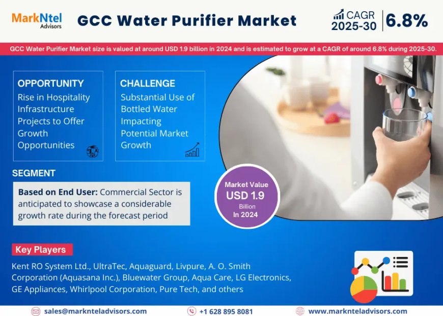 GCC Water Purifier Market Growth, Demand & Forecast Overview to 2030