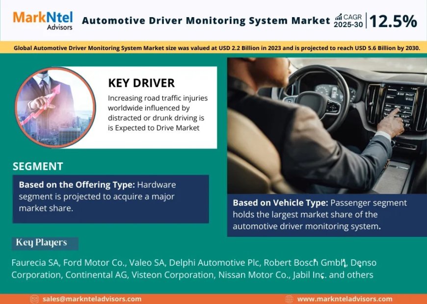 Automotive Driver Monitoring System Market Size & Share 2025: Key Trends & Projections