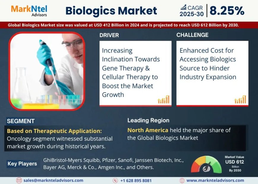 Biologics Market Size & Share 2025: Key Trends & Projections