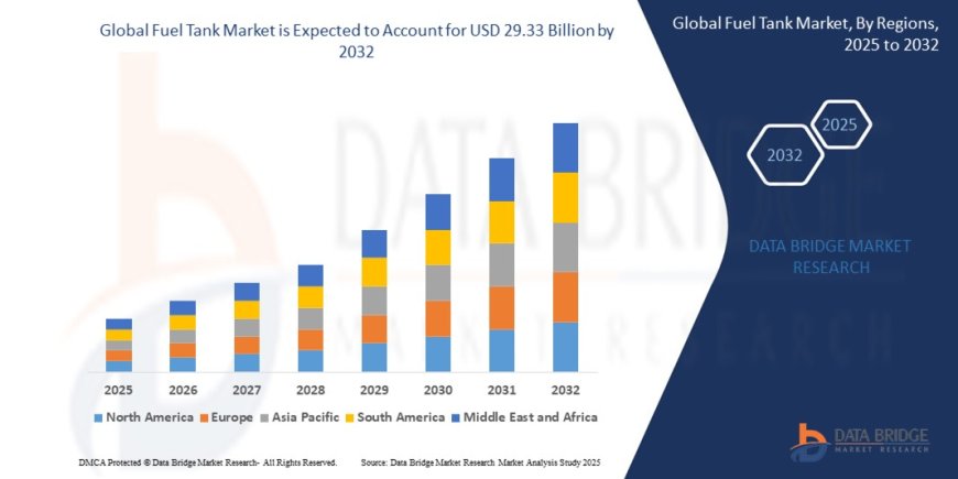 Driving Efficiency and Safety: A Comprehensive Look at the Global Fuel Tank Market