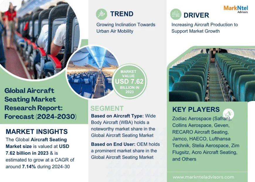 Aircraft Seating Market Demand, Drivers and Opportunities 2024-2030