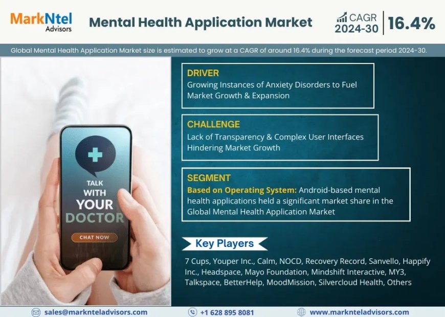 Mental Health Application Trends: Significant Growth Expected Through 2030