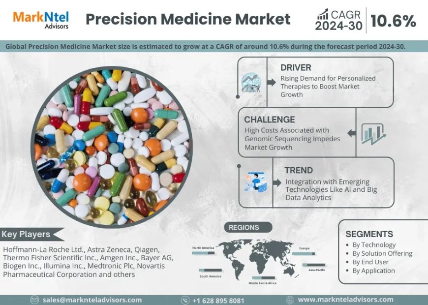 Precision Medicine Trends: Significant Growth Expected Through 2030