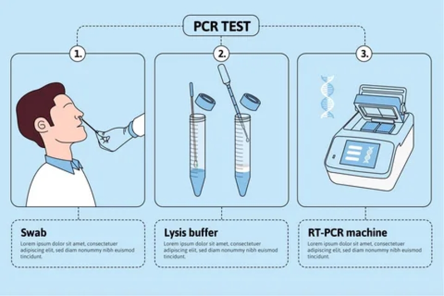 Getting a PCR Test at Home in Dubai Easy and Convenient