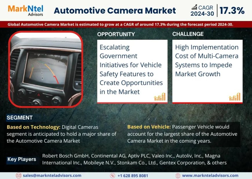 Automotive Camera Trends: Significant Growth Expected Through 2030
