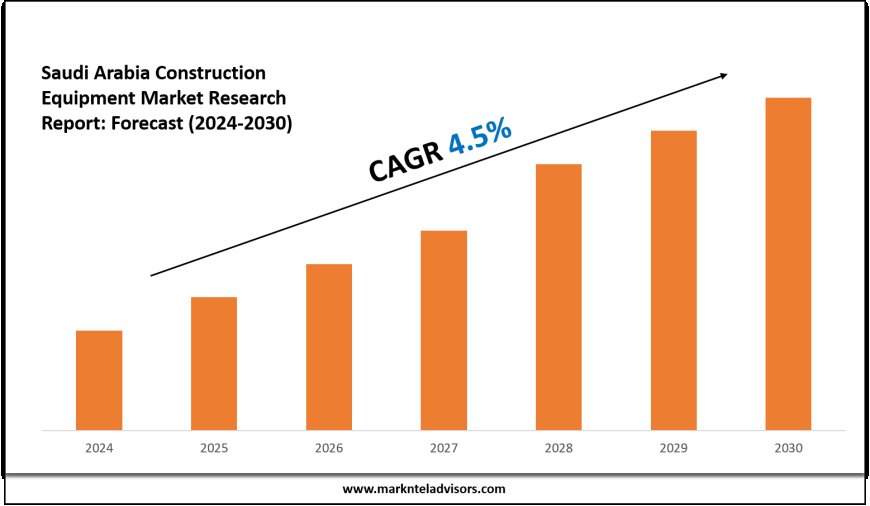 Saudi Arabia Construction Equipment Market Forecast: Demand, Value & Player Insights 2030