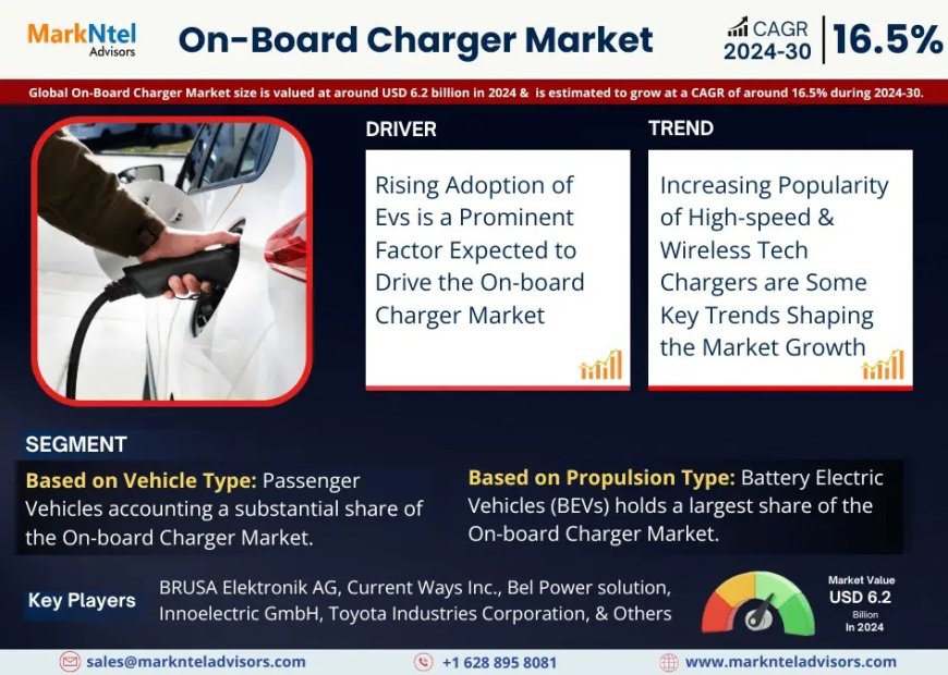 On-Board Charger Trends: Significant Growth Expected Through 2030