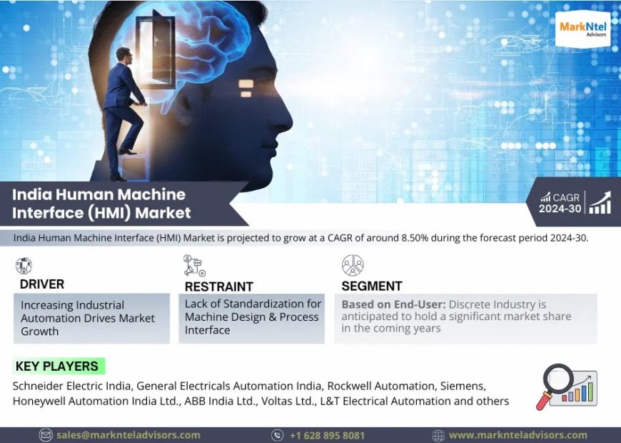 India Human Machine Interface (HMI) Trends: Significant Growth Expected Through 2030