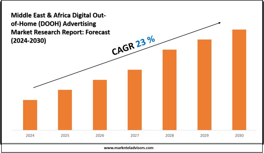 Middle East & Africa Digital Out-of-Home (DOOH) Advertising Industry Analysis 2024–2030: Market Insights & Forecast