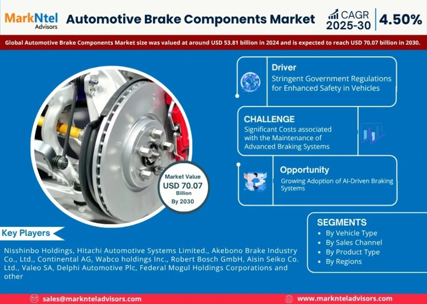 Automotive Brake Components Set to Grow at 4.50% CAGR, Reaching USD 70.07 Billion by 2030