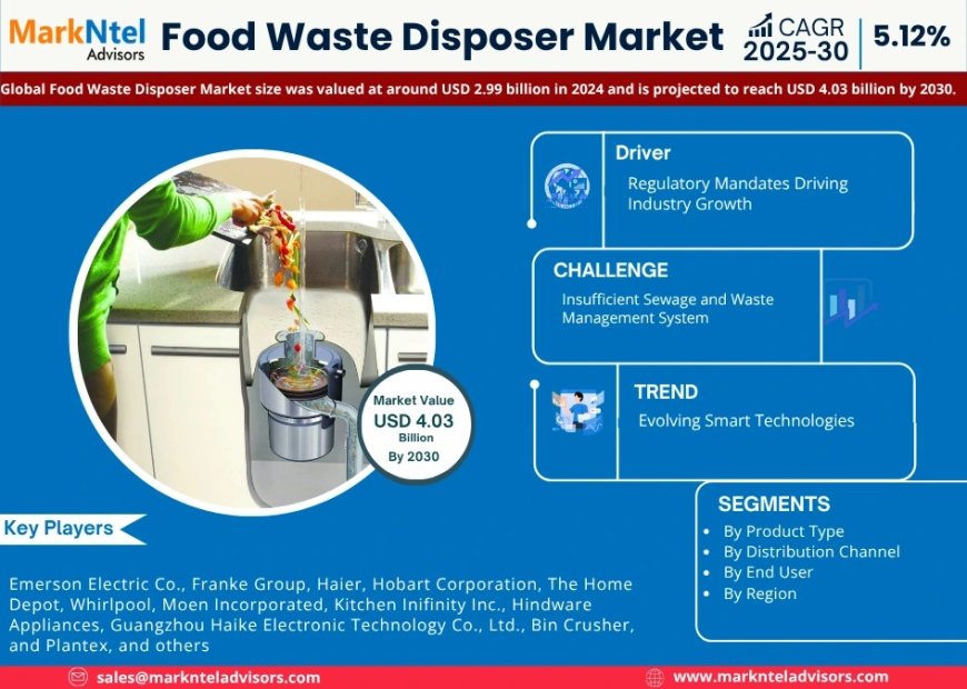 Food Waste Disposer Set to Grow at 5.12% CAGR, Reaching USD 4.03 Billion by 2030