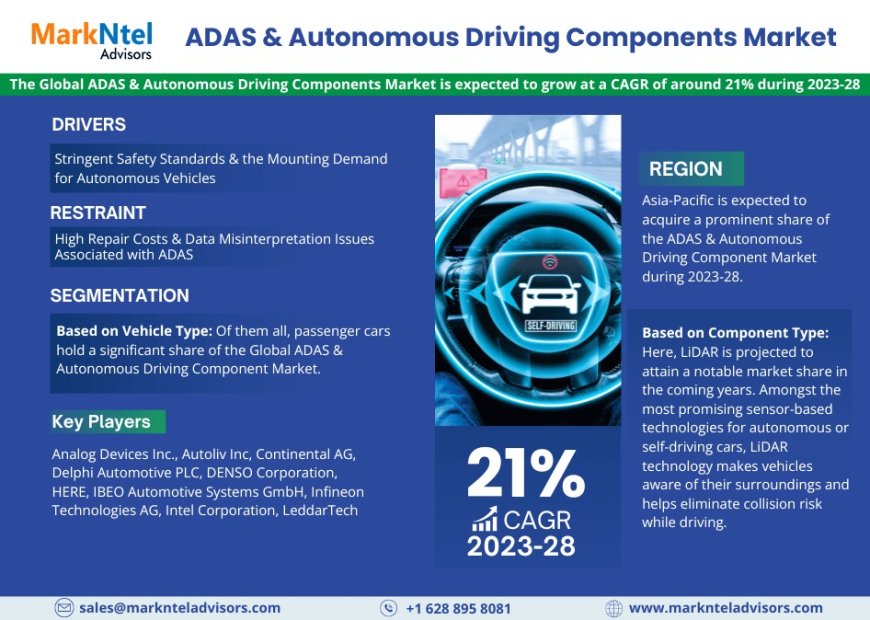 ADAS & Autonomous Driving Components Set to Grow at 21% CAGR by 2028 – MarkNtel