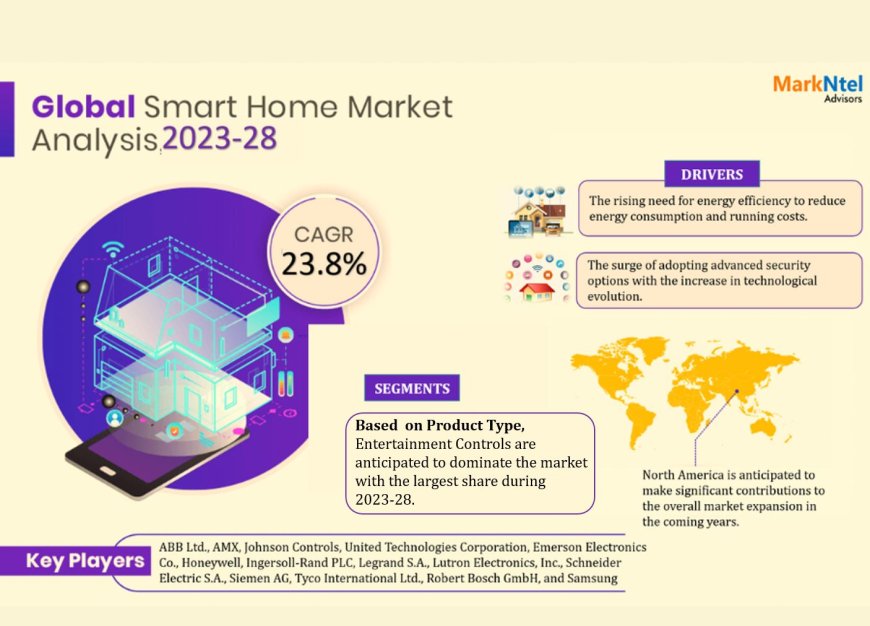 Smart Home Market Report 2023–2028: Size, Share & Forecast