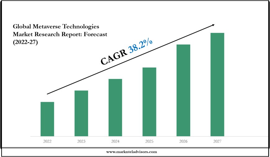 Alcoholic Beverages Market Growth, Trends, and Future Opportunities 2027